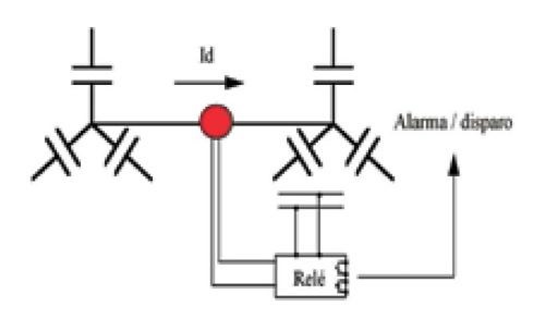 Реле и трансформаторы защиты от несбалансированного тока нулевой последовательности